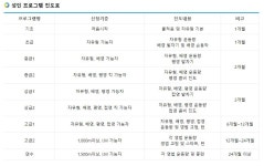 세종시 보람수영장 2018년 3월 강좌 모집 일정 안내 - 세종브릿지