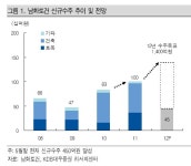 건설주 죽 쑤는데…남화토건 주가 홀로 쑥쑥 - 헤럴드경제 건설주 죽 쑤는데…남화토건 주가 홀로 쑥쑥