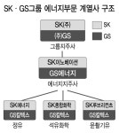 에너지사업 ‘군살 빼기’ SK · GS 닮은꼴? - 헤럴드경제 에너지사업 ‘군살 빼기’ SK · GS 닮은꼴?