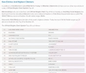 싸이 ‘강남스타일’ 일주일만에 영국 차트 정상 내주나 - 헤럴드경제 싸이 ‘강남스타일’ 일주일만에 영국 차트 정상 내주나