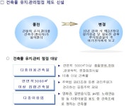 축산차량 반드시 등록을..평택시 내년 달라지는 것 - 헤럴드경제 축산차량 반드시 등록을..평택시 내년 달라지는 것