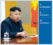 [데이터랩] 탄도미사일…김정은의 위험천만 ‘核도박’ - 헤럴드경제 [데이터랩] 탄도미사일…김정은의 위험천만 ...