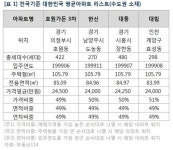 ‘한국 평균 아파트‘ ...99년 입주에 가격은 2억4500만원 - 헤럴드경제 ‘한국 평균 아파트‘ ...99년 입주에 가격은 2억4500만원