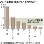 유럽 대형마트 아시아 굴욕 왜? - 헤럴드경제 유럽 대형마트 아시아 굴욕 왜?