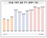 태아보험, 이젠 인공수정 쌍둥이, 다태아까지 폭넓게 알아보는 태아 보험비교사이트에서! - 헤럴드경제 태아보험, 이젠 인공수정 쌍둥이... 