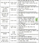 손주 키우는 조부모 3대 여행, 사장님이 밥해주는 MT…여행주간 창조관광 아이디어 봇물 - 헤럴드경제 손주 키우는 조부모 3대 여행, 사장님이... 