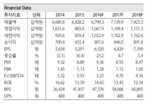 하나금융투자 한국타이어, 미국 공장 완공 임박…목표가 상향 - 헤럴드경제 하나금융투자 한국타이어, 미국 공장 완공 임박…목표가 상향