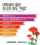불효자는, 아니 취준생은 웁니다…어버이날 최고 효도는 ‘취업’ - 헤럴드경제 불효자는, 아니 취준생은 웁니다…어버이날 최고 효도는 ‘취업’