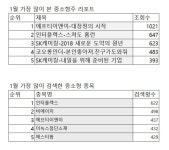 ㆍ‘인터플렉스’ - 헤럴드경제 [FN가이드 중소형주 핫클릭] 연초 핫한 중소형 종목은 ‘에프티이앤이’ ㆍ‘인터플렉스’