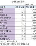 로엔ㆍ대한유화, ‘이중고’에도 건재 - 헤럴드경제 로엔ㆍ대한유화,  ‘이중고’에도 건재