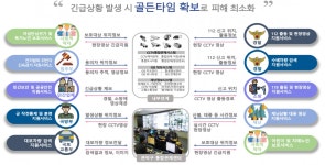 관악구, 스마트시티 통합플랫폼 기반구축사업 선정 - 헤럴드경제 관악구, 스마트시티 통합플랫폼 기반구축사업 선정