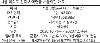 사학연금, 여의도회관 재건축으로 9% 수익 추진 - 헤럴드경제 사학연금, 여의도회관 재건축으로 9% 수익 추진