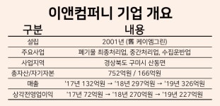 계약금만 내고 수백억대 기업 꿀꺽…불법 창구로 활용된 PEF - 헤럴드경제 계약금만 내고 수백억대 기업 꿀꺽…불법 창구로 활용된 PEF