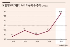 전남함평지역자활센터다모아테크 | 빅테크 공포로 ‘보험다모아’ 화려한 부활 - 헤럴드경제 빅테크 공포로 ‘보험다모아’ 화려한 부활