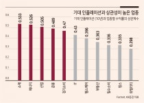 미국 ‘B·I·D·E·N’株에 주목…국내 신재생 수혜주 주목 - 헤럴드경제 미국 ‘B·I·D·E·N’株에 주목…국내 신재생 수혜주 주목