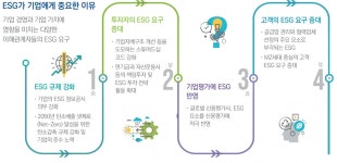 삼정KPMG “‘ESG 경영’으로 기업가치 제고해야” - 헤럴드경제 삼정KPMG “‘ESG 경영’으로 기업가치 제고해야”