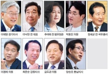 與, 공 울리자 反이재명 ‘선전포고’ - 헤럴드경제 與, 공 울리자 反이재명 ‘선전포고’