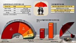 “연봉 절반도 드려요”…보험설계사 스카우트에 억대 이적료 등장 ‘점입가경’ - 헤럴드경제 “연봉 절반도 드려요”…보험설계사 스카우트에... 