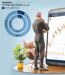 초목투자일임 | 600조 넘긴 투자자문·일임 시장…비대면 투자수요에 급성장 - 헤럴드경제 600조 넘긴 투자자문·일임 시장…비대면 투자수요에 급성장