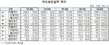 회식 늘었다 했더니…거리두기 해제에 법카 사용량도 늘었다 - 헤럴드경제 회식 늘었다 했더니…거리두기 해제에 법카 사용량도 늘었다