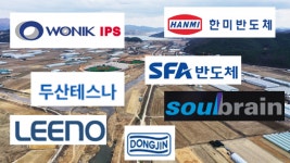 용인에 세계최대 클러스터…시스템 반도체 소부장株 뜬다 [투자360] - 헤럴드경제 용인에 세계최대 클러스터…시스템 반도체 소부장株 뜬다... 