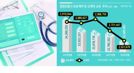 작년 생보사 보험계약에서 30조 빠져 나갔다 - 헤럴드경제 작년 생보사 보험계약에서 30조 빠져 나갔다