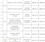 서울시, 수표구역에 환경영향평가 면제 ‘정비사업 최초’…2008년 이후 17년간 첫 사례 - 헤럴드경제 서울시, 수표구역에 환경영향평가... 