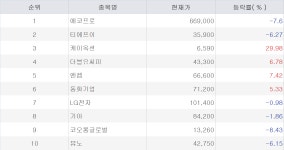 블라인드 | 케이씨피 뉴스