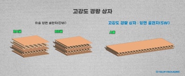 블라인드 | 태림포장 뉴스