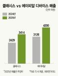 스킨(루민) - 기업정보 | 투자, 매출, 기업가치 - THE VC