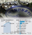 [경찰팀 24/7] 헤어진 가족 찾기·보상 청구...109개 민원 182로 通한다 | 서울경제 헤어진 가족 찾기·보상 청구...109개 민원 182로 通한다