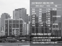 장기보유특별공제 혜택 축소...과천 선바위역 7,100가구 공급 | 서울경제 장기보유특별공제 혜택 축소...과천 선바위역 7,100가구 공급