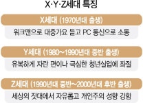 [토요워치] X→Y→Z 변화하는 신세대 | 서울경제 X→Y→Z 변화하는 신세대