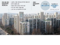 마루재건축문화연구소 | 공공임대 재건축에 문화·창업 녹인다 | 서울경제 공공임대 재건축에 문화·창업 녹인다