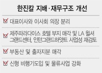 조원태, 제주호텔 부지매각…美 LA 호텔 사업성도 재검토 | 서울경제 조원태, 제주호텔 부지매각…美 LA 호텔 사업성도 재검토
