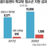 학교 중퇴했지만 취업지원으로 바리스타 됐어요 [사각지대 자립 주춧돌]  학교밖 청소년지원센터 꿈드림 | 서울경제 학교 중퇴했지만... 