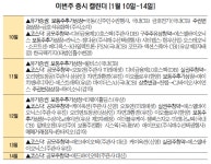 [이번주 증시 캘린더] 케이옥션·오토앤·애드바이오 공모주 청약 | 서울경제 케이옥션·오토앤·애드바이오 공모주 청약