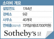 [단독] 소더비 코리아 10월 국내 상륙 | 서울경제 [단독] 소더비 코리아 10월 국내 상륙