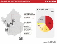 고급주거 못지않은 공장·창고 가격…청담동서는 평당 4억원 육박 거래 | 서울경제 고급주거 못지않은 공장·창고 가격…청담동서는 평당 4억원... 
