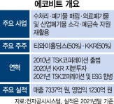 수혈로 급한 불 껐지만…알짜 계열사 담보내준 태영건설 [시그널] | 서울경제 4000억 수혈로 급한 불 껐지만…알짜 계열사 담보내준 태영건설
