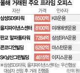 잠실 삼성SDS타워, 8500억에 팔렸다…올들어 최고가 | 서울경제 잠실 삼성SDS타워, 8500억에 팔렸다…올들어 최고가
