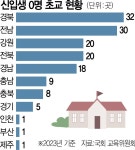 저출산 3閉 덮친 대한민국…이민으로 뚫어라 | 서울경제 저출산 3閉 덮친 대한민국…이민으로 뚫어라