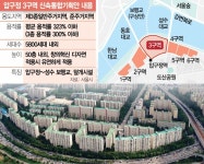 압구정3구역, 설계자 재공모 공고…내달 6일 현장설명회 진행 [집슐랭] | 서울경제 압구정3구역, 설계자 재공모 공고…내달 6일 현장설명회 진행