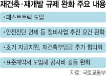 4년내 95만가구 정비 착수…노원·강남·강서구 등 수혜 [집슐랭] | 서울경제 4년내 95만가구 정비 착수…노원·강남·강서구 등 수혜