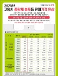 고양시, 내년부터 연 6%씩 종량제 봉투 판매가격 인상 | 서울경제 고양시, 내년부터 연 6%씩 종량제 봉투 판매가격 인상