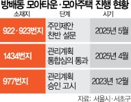 방배동은 모아타운도 된다…소규모 빌라촌 정비사업 본격화[집슐랭] | 서울경제 방배동은 모아타운도 된다…소규모 빌라촌 정비사업 본격화