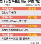 공모가 5배 제2의 프로티나 신화 쓸까… 바이오 연말 IPO 훈풍 | 서울경제 공모가 5배 제2의 프로티나 신화 쓸까… 바이오 연말 IPO 훈풍