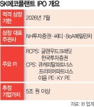 SK에코플랜트 IPO 연기 수순…자회사 회계 위반 발목 잡나 [시그널] | 서울경제 SK에코플랜트 IPO 연기 수순…자회사 회계 위반 발목 잡나