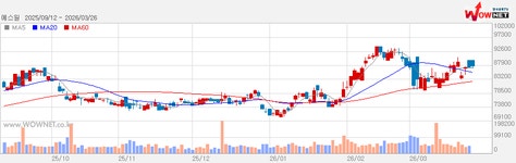 한국경제TV : No.1 경제·증권 채널 한국경제TV : No.1 경제·증권 채널 : @HKWOWTV