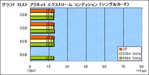 最適解は何GB？ ゲームとOSとメインメモリ容量のベストな組み合わせを探る